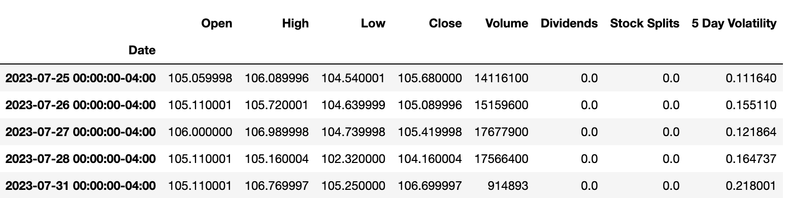 rolling volatility python dataframe