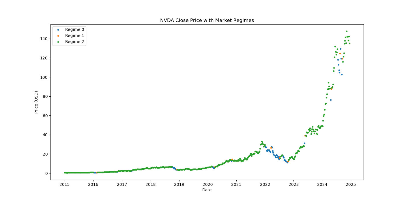 Nvda Market Regime