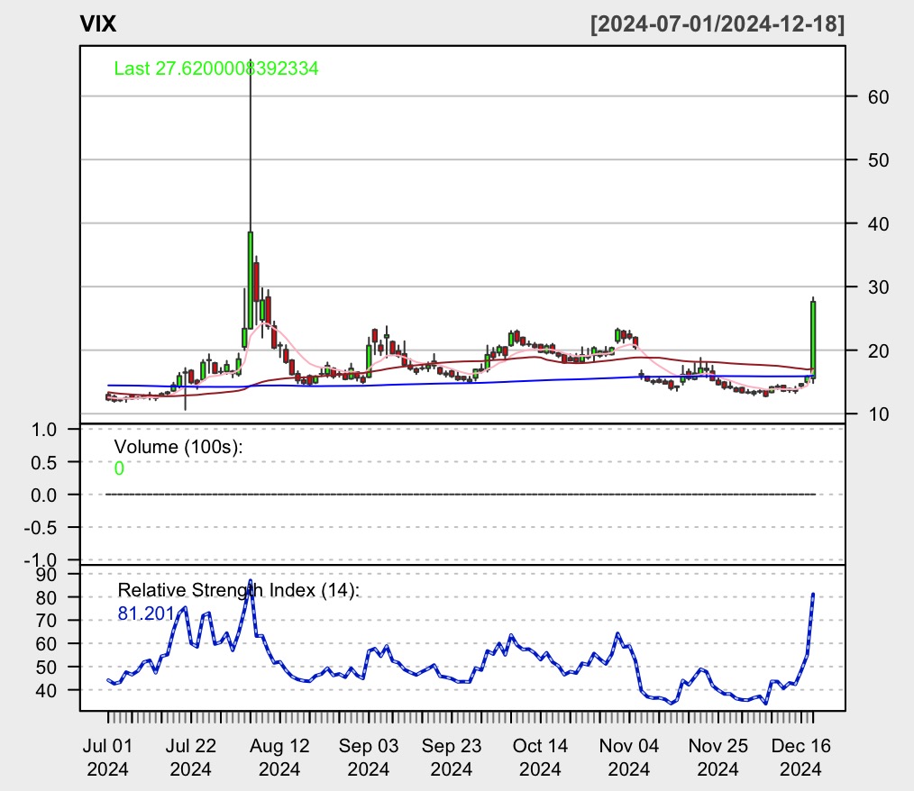 VIX