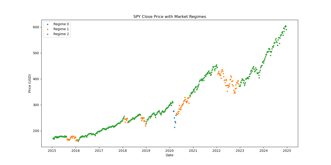 SPY market regime