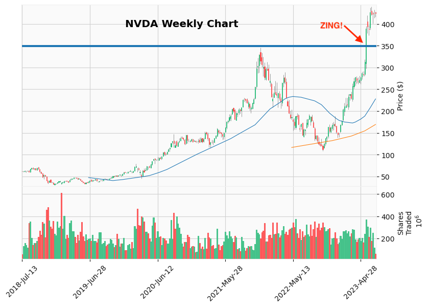 NVDA Stock Price