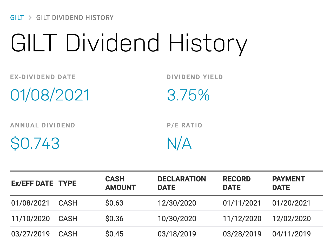 GILT dividend history
