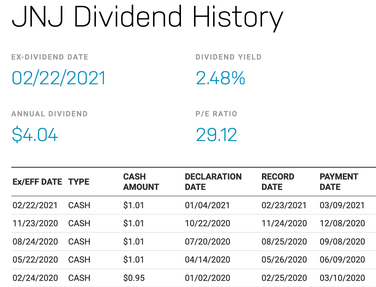 JNJ dividend history