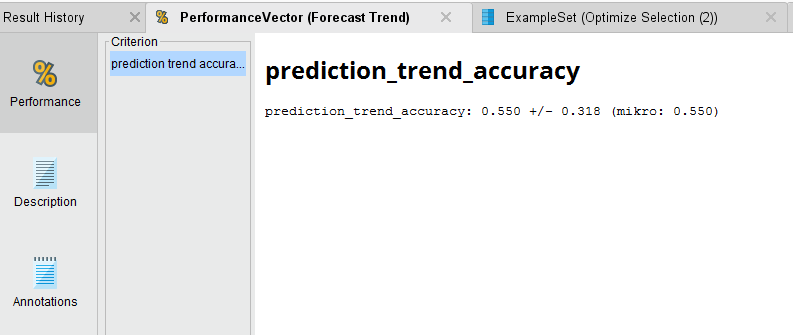 Forecast Trend Accuracy