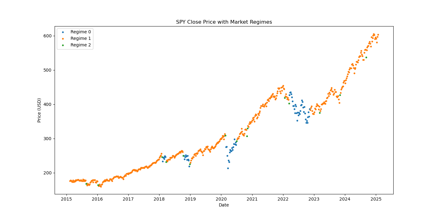 SPY market regime