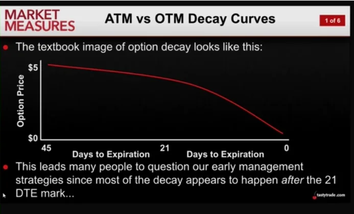 At the Money Theta Decay