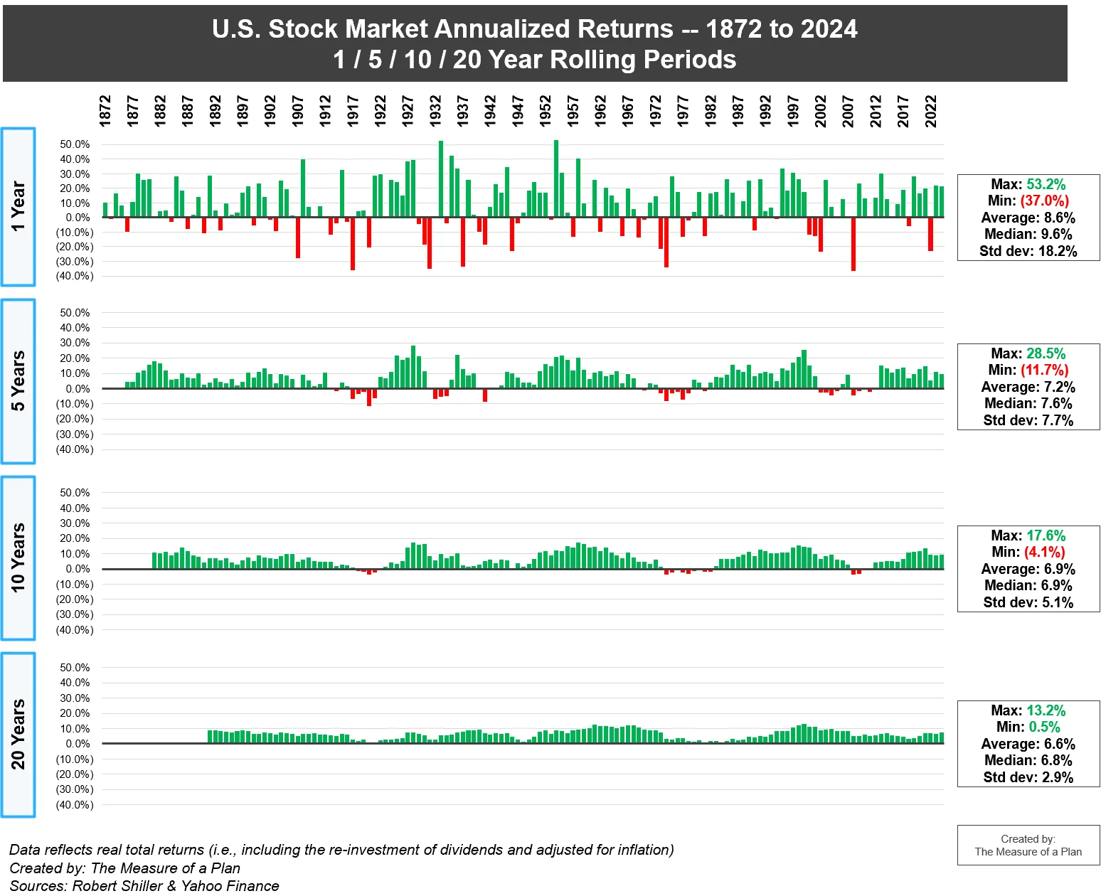 us stock market returns 1872 to 2024