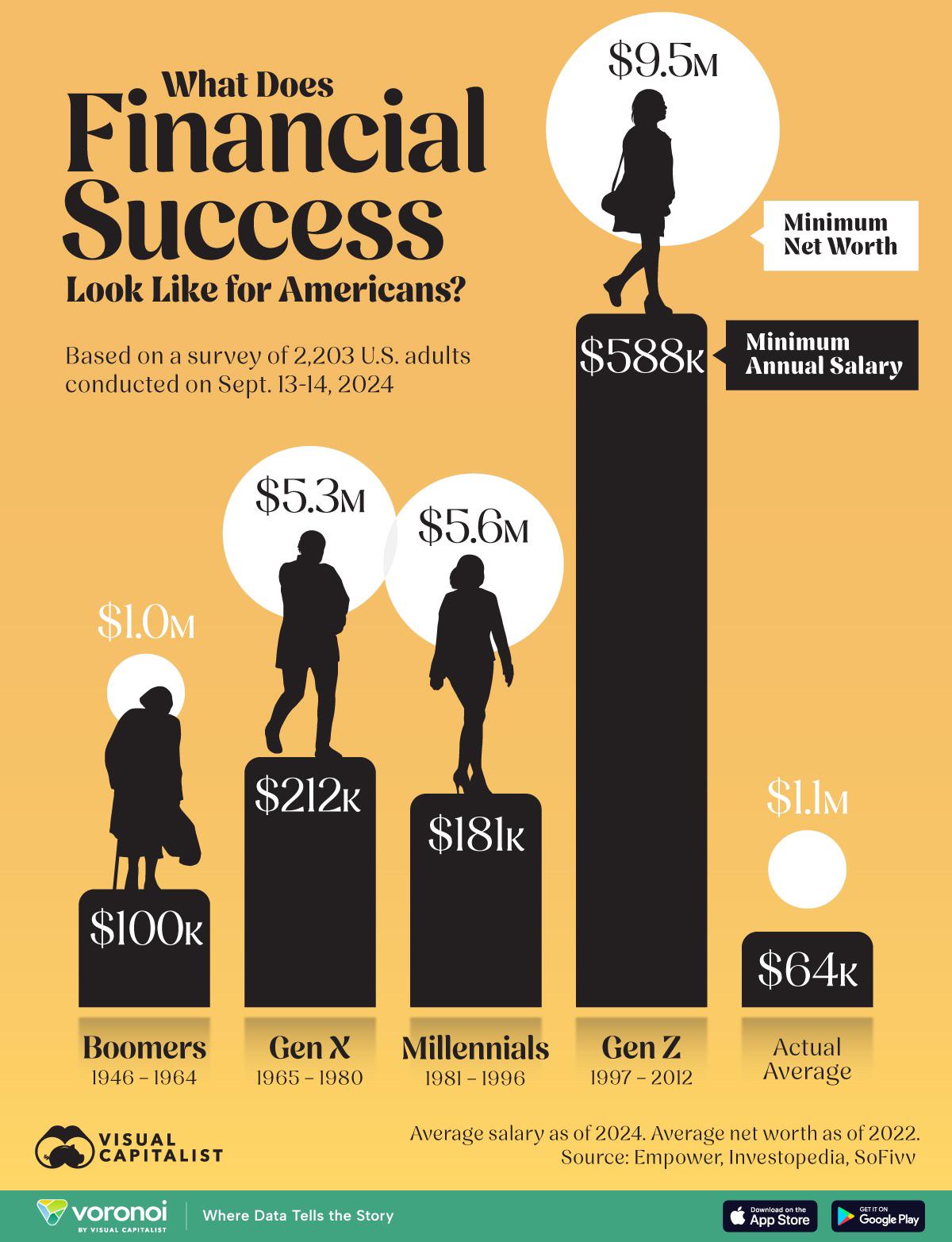 what financial success looks like to americans